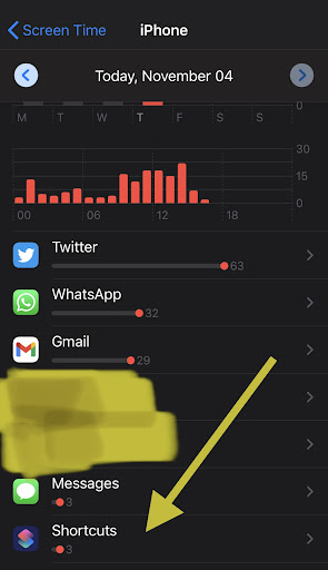 Screen Time Iphone